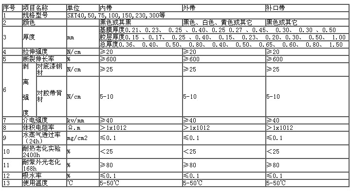  聚乙烯保護(hù)膠帶(圖2)